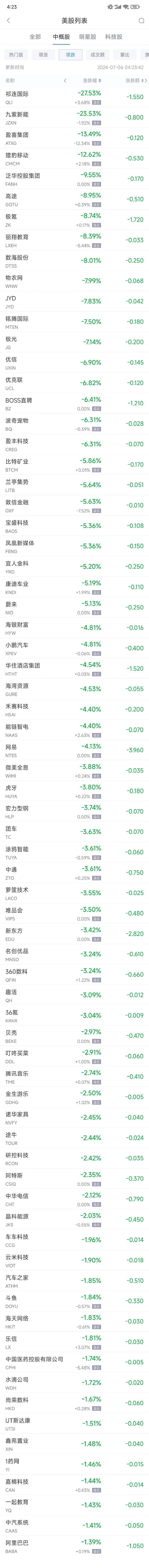 周五热门中概股涨跌不一 台积电涨 0.8% 中概电动车股普跌 - 第 2 张图片 - 小城生活