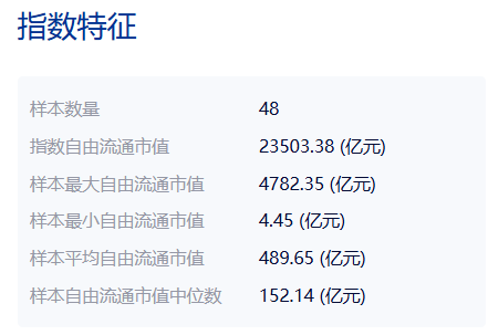 斥资 7 亿元，国新投资买入 3 只中证国新港股通央企红利 ETF！均位列第一大持有人 - 第 5 张图片 - 小城生活