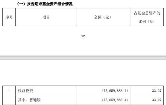 斥资 7 亿元，国新投资买入 3 只中证国新港股通央企红利 ETF！均位列第一大持有人 - 第 7 张图片 - 小城生活