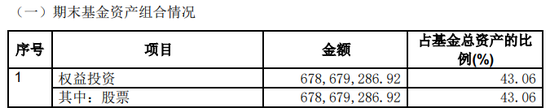 斥资 7 亿元	，国新投资买入 3 只中证国新港股通央企红利 ETF！均位列第一大持有人 - 第 8 张图片 - 小城生活