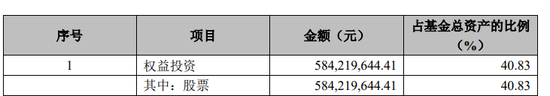 斥资 7 亿元，国新投资买入 3 只中证国新港股通央企红利 ETF！均位列第一大持有人 - 第 9 张图片 - 小城生活