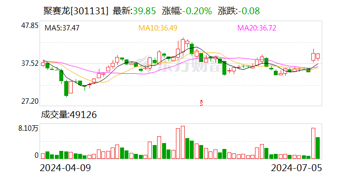 聚赛龙：“赛龙转债”于 7 月 8 日配售及网上申购 - 第 1 张图片 - 小城生活