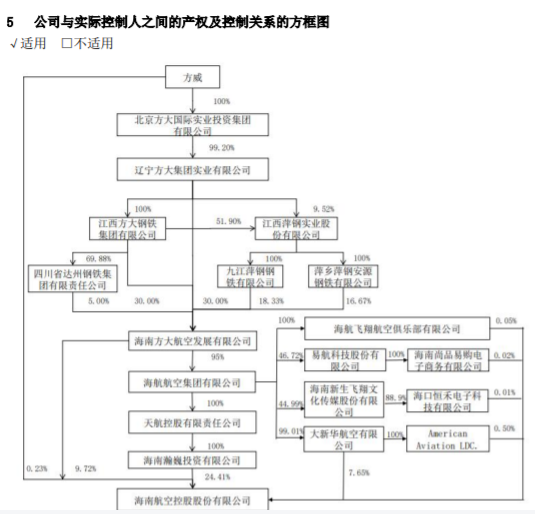 方大系，出手了！- 第 2 张图片 - 小城生活