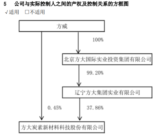 方大系，出手了！- 第 3 张图片 - 小城生活