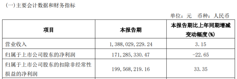 方大系，出手了！- 第 4 张图片 - 小城生活