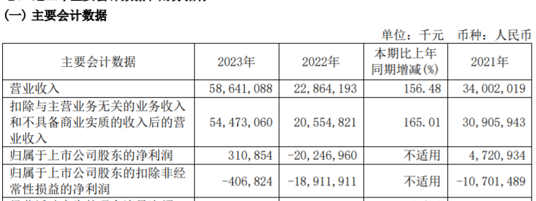 方大系，出手了！- 第 8 张图片 - 小城生活