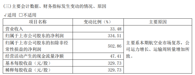 方大系，出手了！- 第 9 张图片 - 小城生活