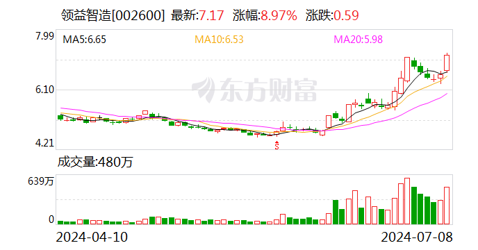 新业务短期影响盈利 领益智造上半年净利预降约四成 - 第 1 张图片 - 小城生活