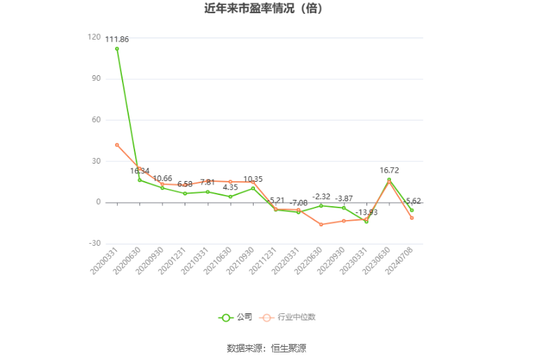 ST 天邦：预计 2024 年上半年盈利 8.2 亿元 -8.8 亿元 同比扭亏 - 第 3 张图片 - 小城生活