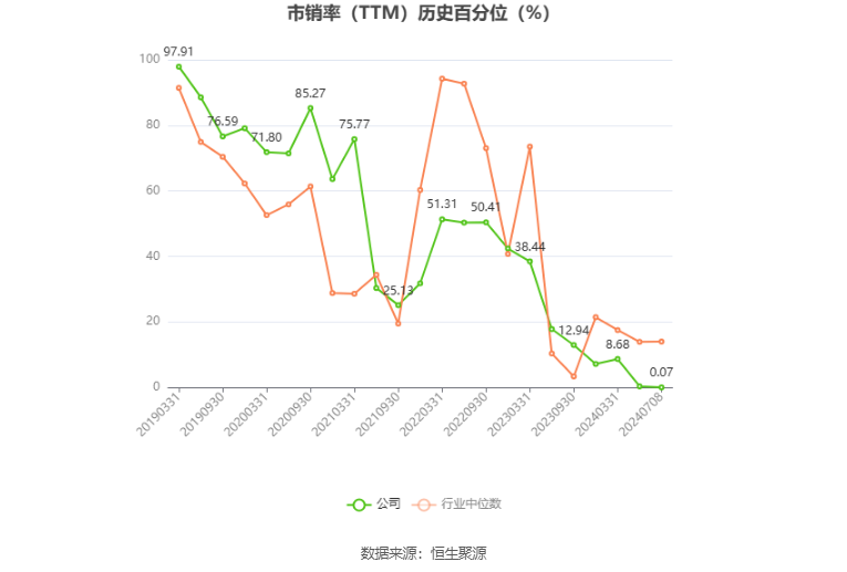 ST 天邦：预计 2024 年上半年盈利 8.2 亿元 -8.8 亿元 同比扭亏 - 第 6 张图片 - 小城生活