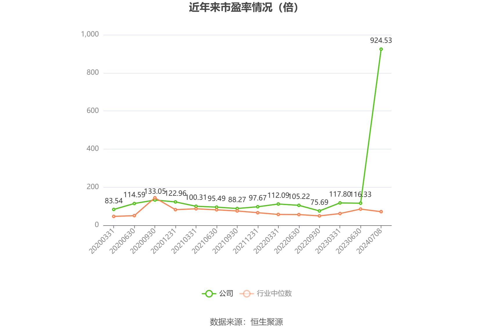 中国卫星：2024 年上半年净利同比预降 92.69%-95.05%- 第 2 张图片 - 小城生活