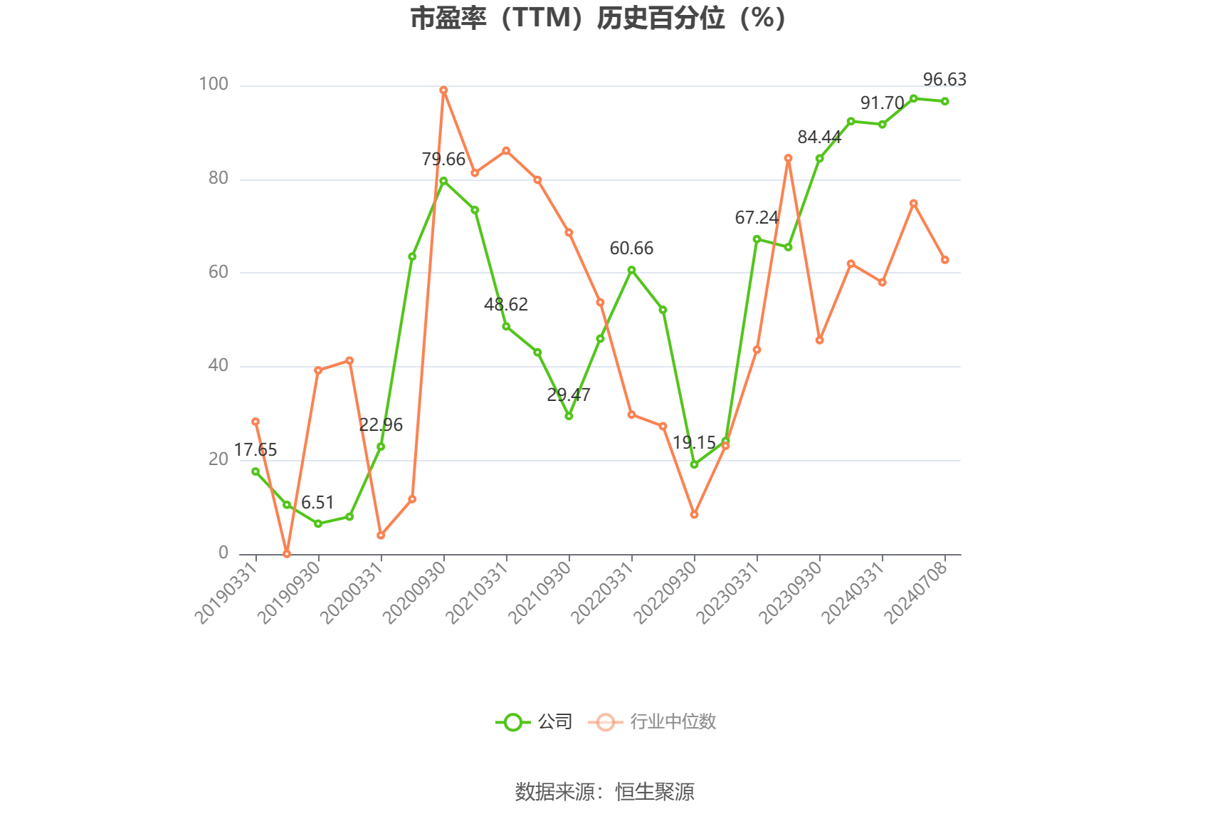 中国卫星：2024 年上半年净利同比预降 92.69%-95.05%- 第 3 张图片 - 小城生活