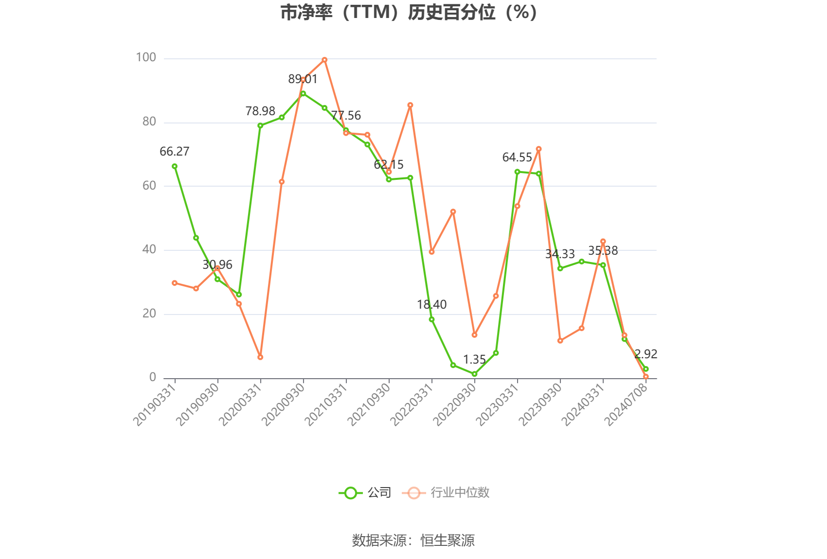 中国卫星：2024 年上半年净利同比预降 92.69%-95.05%- 第 4 张图片 - 小城生活