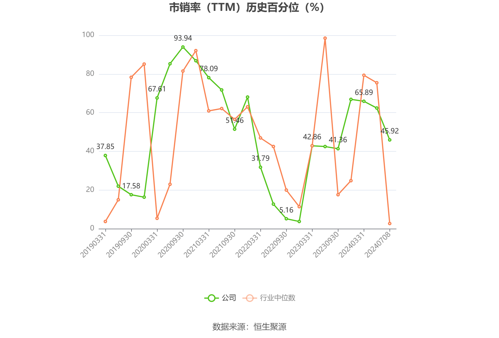 中国卫星：2024 年上半年净利同比预降 92.69%-95.05%- 第 5 张图片 - 小城生活