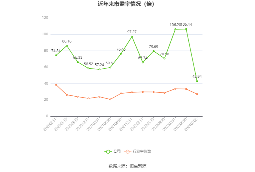 神马电力：预计 2024 年上半年净利同比增长 158.66%-182.26%- 第 2 张图片 - 小城生活