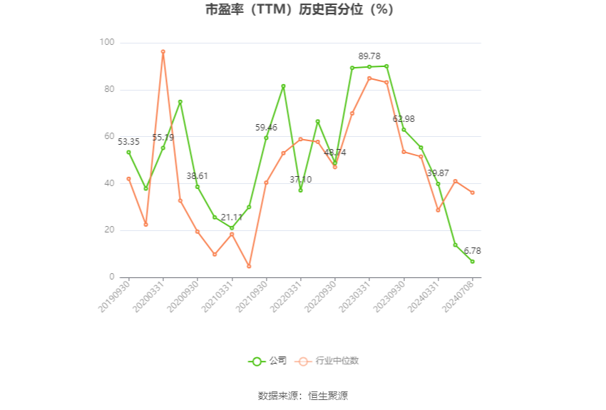 神马电力：预计 2024 年上半年净利同比增长 158.66%-182.26%- 第 3 张图片 - 小城生活