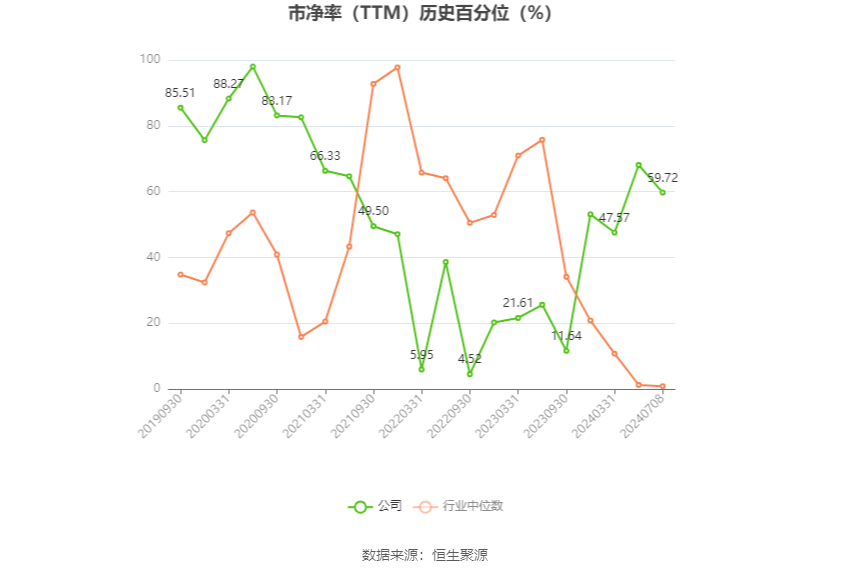 神马电力：预计 2024 年上半年净利同比增长 158.66%-182.26%- 第 4 张图片 - 小城生活