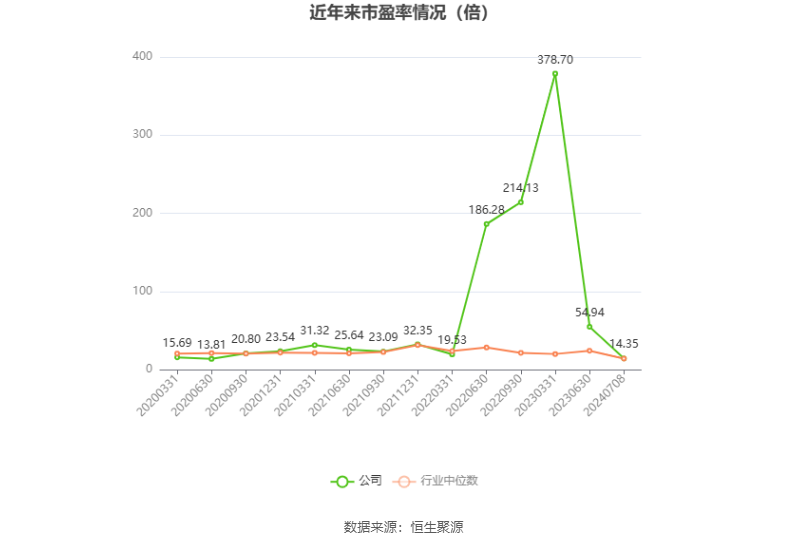 玲珑轮胎：预计 2024 年上半年净利同比增长 52%-82%- 第 2 张图片 - 小城生活