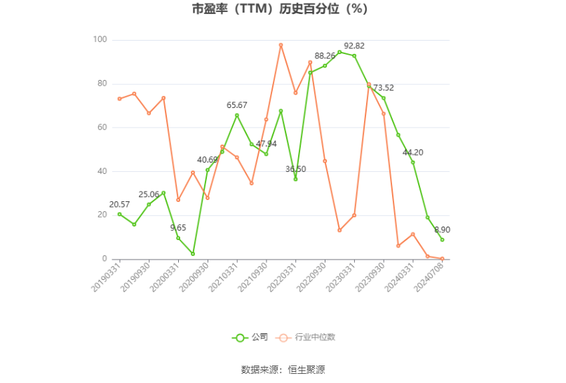 玲珑轮胎：预计 2024 年上半年净利同比增长 52%-82%- 第 3 张图片 - 小城生活