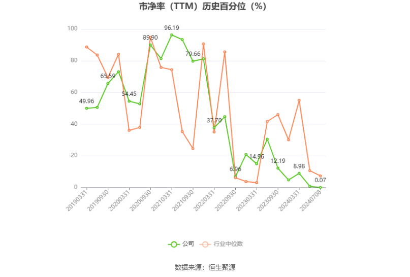 玲珑轮胎：预计 2024 年上半年净利同比增长 52%-82%- 第 4 张图片 - 小城生活