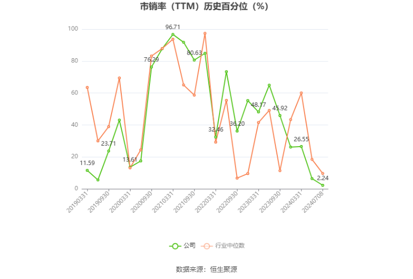 玲珑轮胎：预计 2024 年上半年净利同比增长 52%-82%- 第 5 张图片 - 小城生活