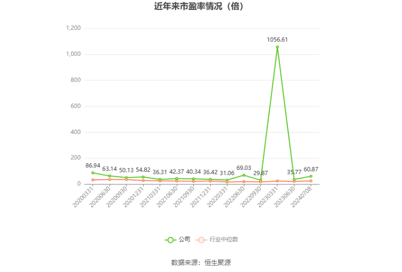 红塔证券：2024 年上半年净利同比预增 52.27%- 第 2 张图片 - 小城生活