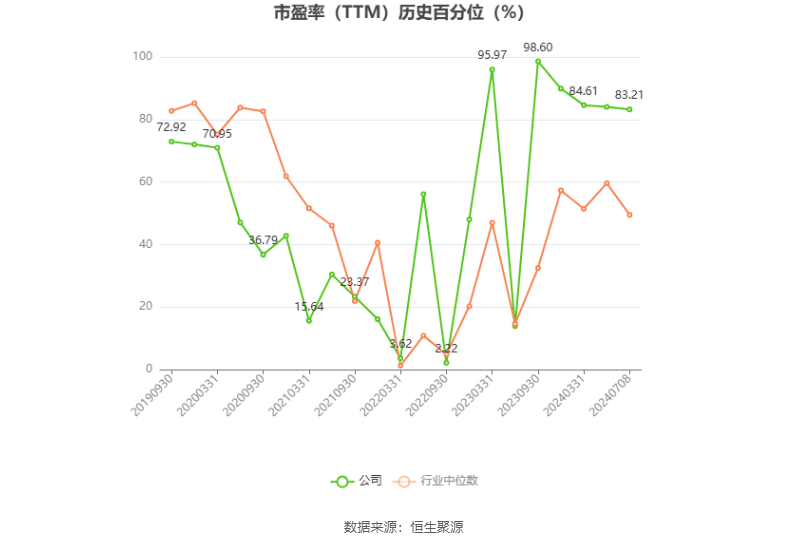 红塔证券：2024 年上半年净利同比预增 52.27%- 第 3 张图片 - 小城生活