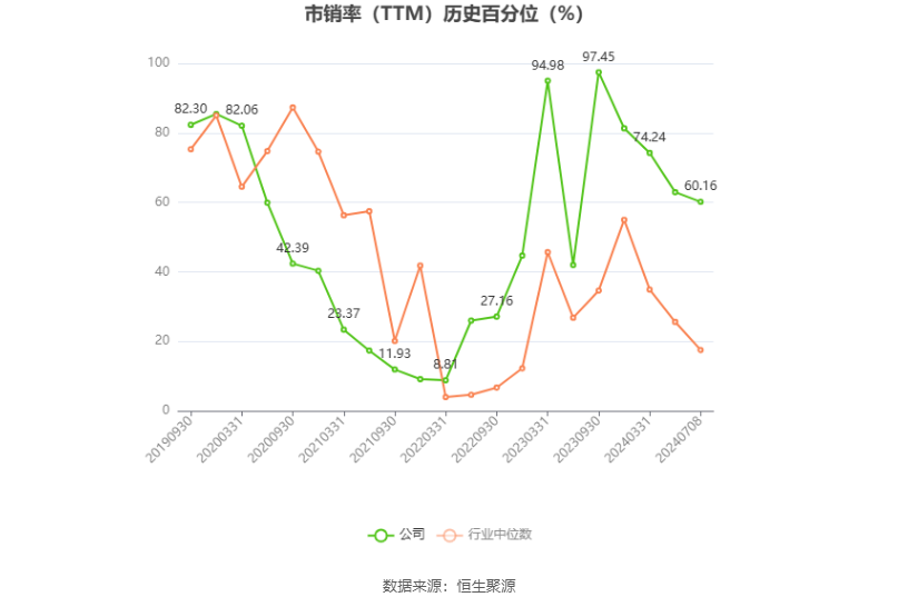 红塔证券：2024 年上半年净利同比预增 52.27%- 第 5 张图片 - 小城生活