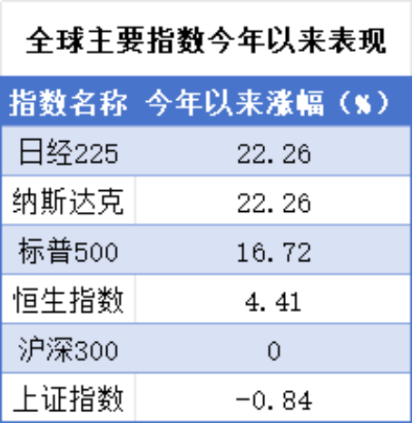 高溢价的跨境 ETF 为何被屡屡买到停牌？- 第 1 张图片 - 小城生活