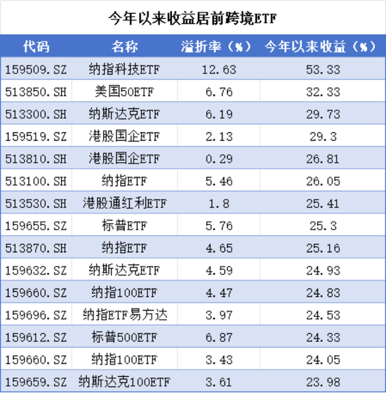 高溢价的跨境 ETF 为何被屡屡买到停牌？- 第 2 张图片 - 小城生活