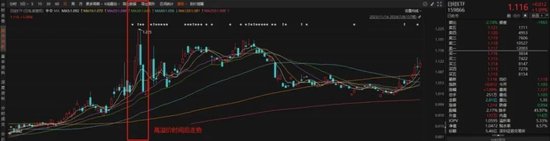 高溢价的跨境 ETF 为何被屡屡买到停牌？- 第 4 张图片 - 小城生活