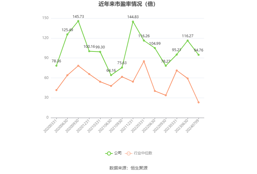 光电股份：2024 年上半年净利同比预降 80.15%- 第 2 张图片 - 小城生活