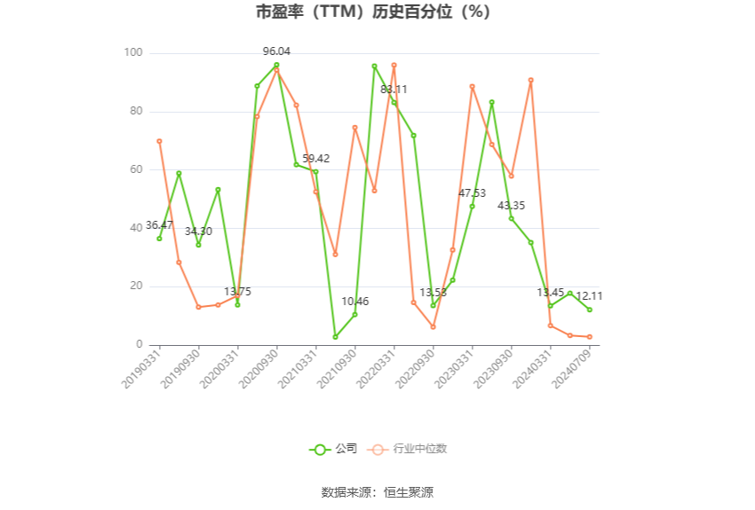 光电股份：2024 年上半年净利同比预降 80.15%- 第 3 张图片 - 小城生活