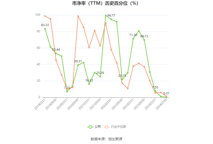 光电股份：2024 年上半年净利同比预降 80.15%- 第 4 张图片 - 小城生活