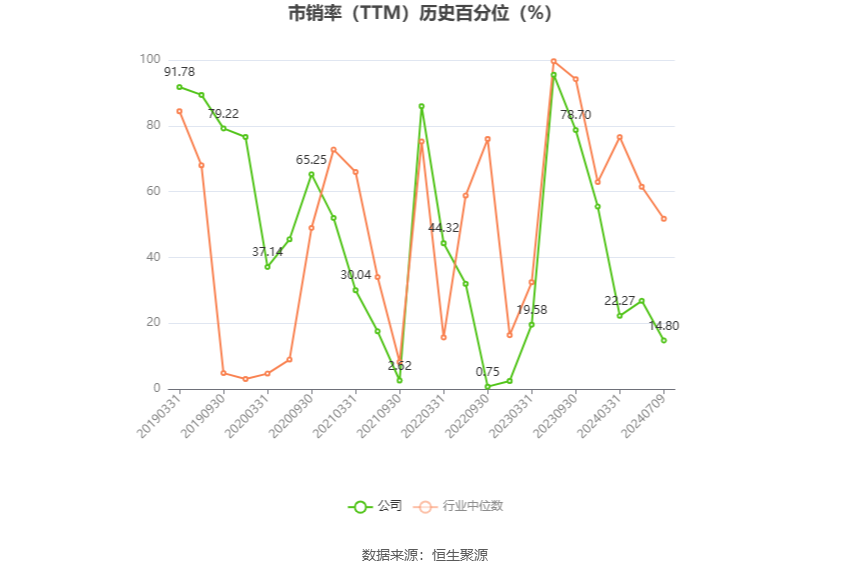 光电股份：2024 年上半年净利同比预降 80.15%- 第 5 张图片 - 小城生活