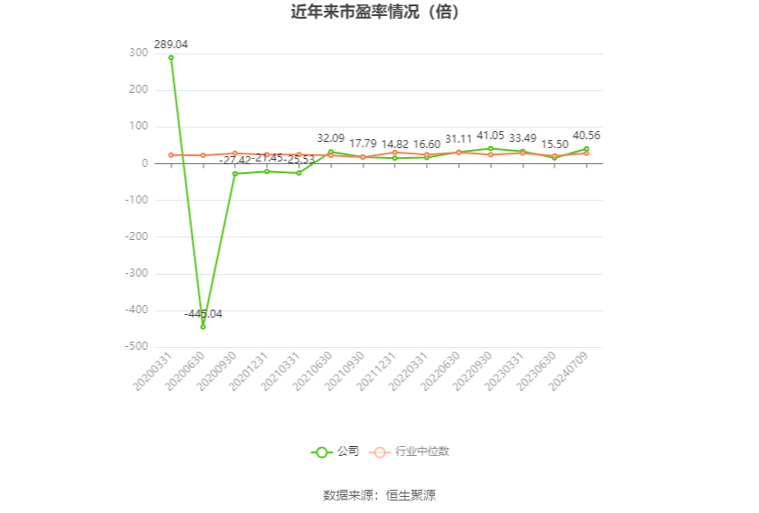 沧州大化：2024 年上半年净利同比预降 74.44%-76.91%- 第 2 张图片 - 小城生活