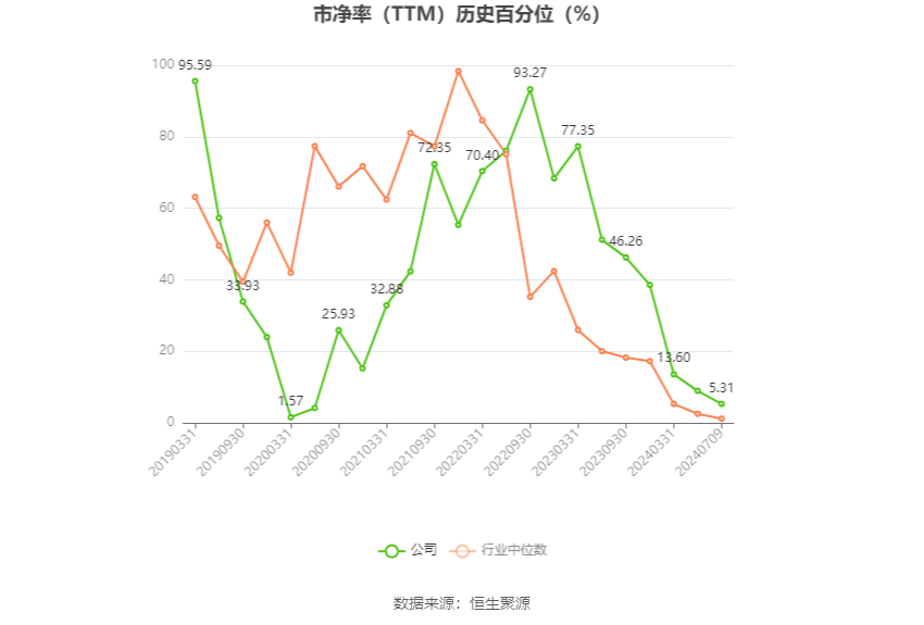 沧州大化：2024 年上半年净利同比预降 74.44%-76.91%- 第 4 张图片 - 小城生活