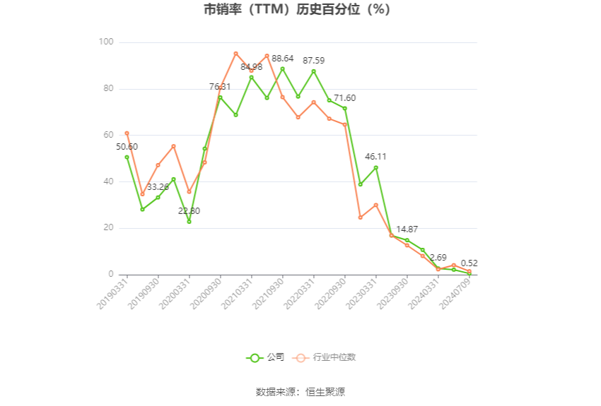 沧州大化：2024 年上半年净利同比预降 74.44%-76.91%- 第 5 张图片 - 小城生活