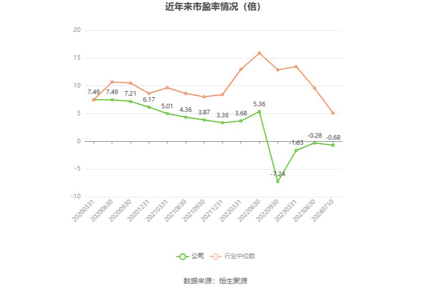 *ST 金科：预计 2024 年上半年亏损 15 亿元 -25 亿元 - 第 3 张图片 - 小城生活