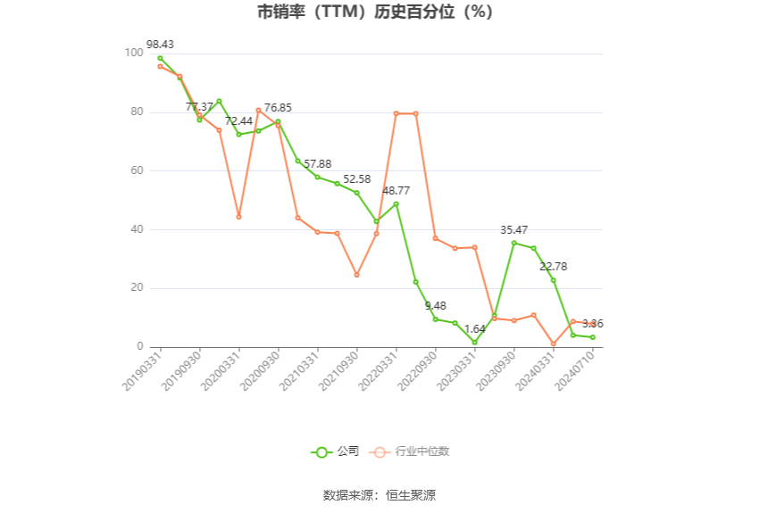 *ST 金科：预计 2024 年上半年亏损 15 亿元 -25 亿元 - 第 6 张图片 - 小城生活