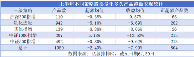 上半年私募“军备竞赛”观察：量化产品备案占比近四成，3 家百亿元机构登顶 - 第 2 张图片 - 小城生活