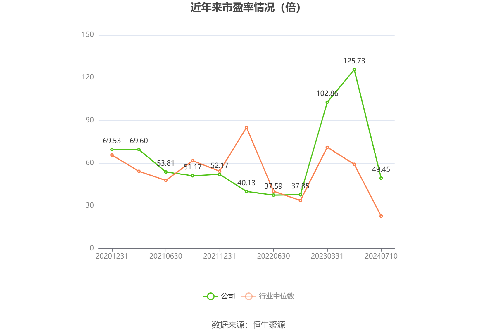 天秦装备：预计 2024 年上半年净利同比增长 68.2%-116.26%- 第 2 张图片 - 小城生活