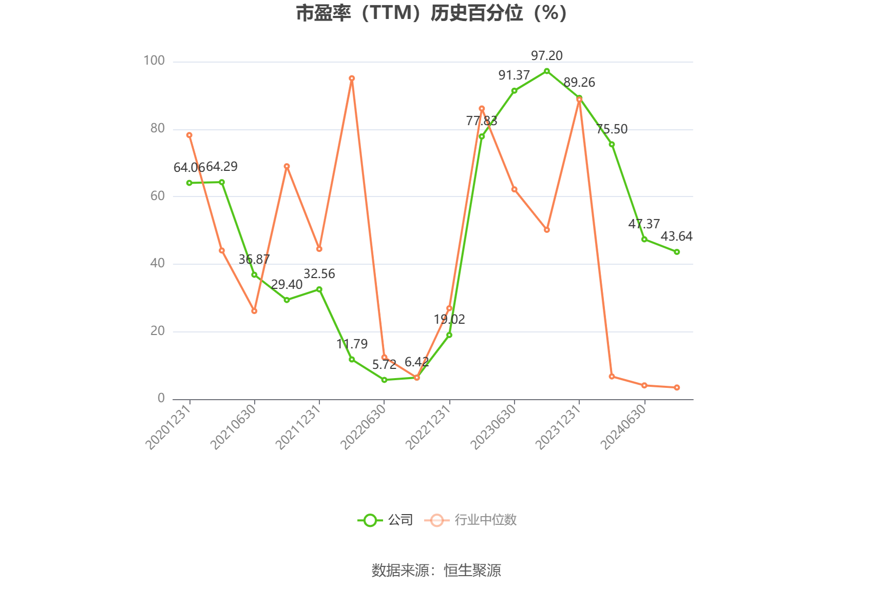 天秦装备：预计 2024 年上半年净利同比增长 68.2%-116.26%- 第 3 张图片 - 小城生活