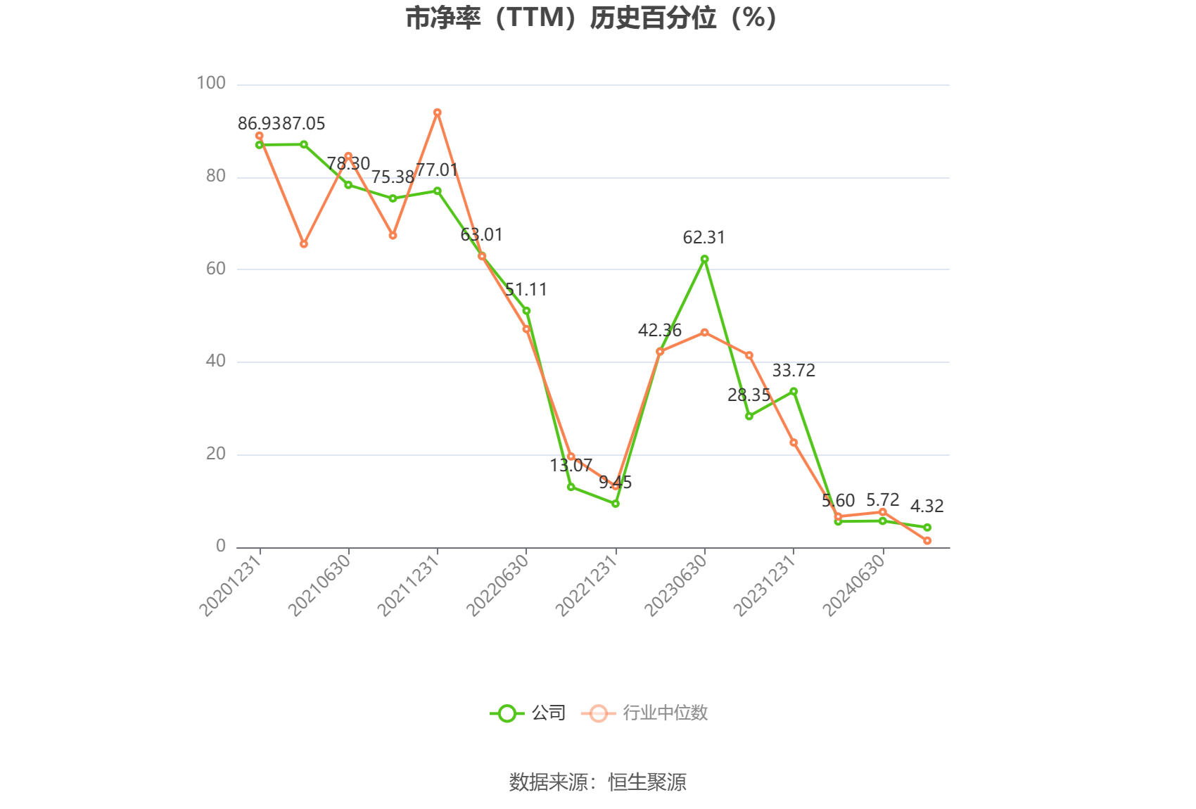 天秦装备：预计 2024 年上半年净利同比增长 68.2%-116.26%- 第 4 张图片 - 小城生活