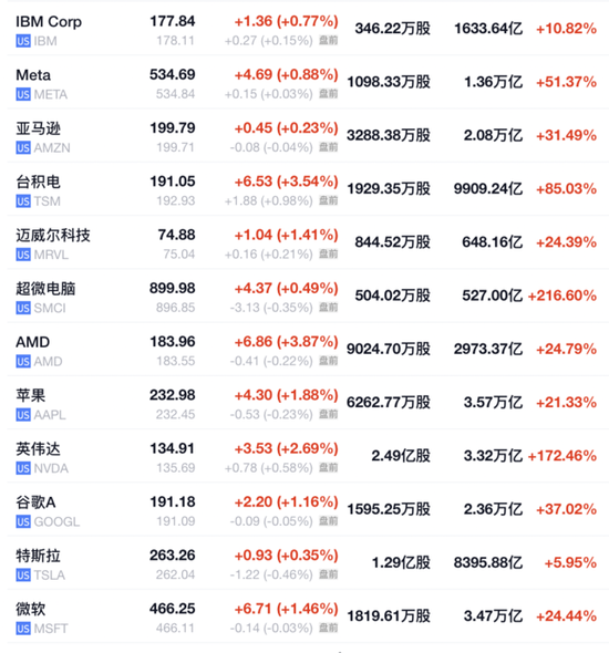 6 月 CPI 超预期降温，美股三大期指直线拉升，美债收益率迅速走低	，黄金突破 2400 美元 - 第 7 张图片 - 小城生活