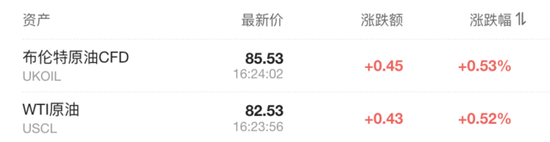 6 月 CPI 超预期降温，美股三大期指直线拉升	，美债收益率迅速走低，黄金突破 2400 美元 - 第 11 张图片 - 小城生活