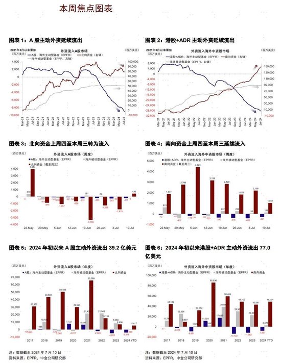 中金：北向创 4 月以来最大单日流入 - 第 1 张图片 - 小城生活