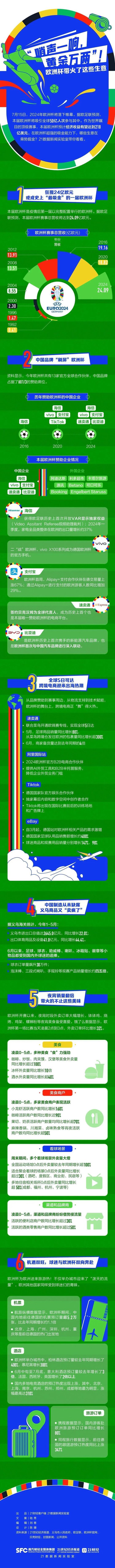 欧洲杯带火了这些生意！一图看懂 - 第 1 张图片 - 小城生活