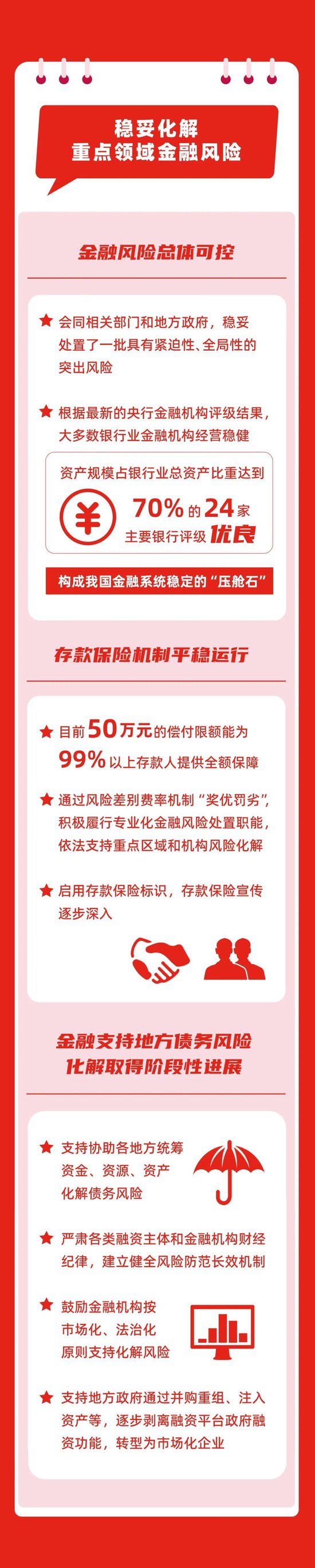 全面深化金融改革 以金融高质量发展更好服务中国式现代化（下）- 第 3 张图片 - 小城生活