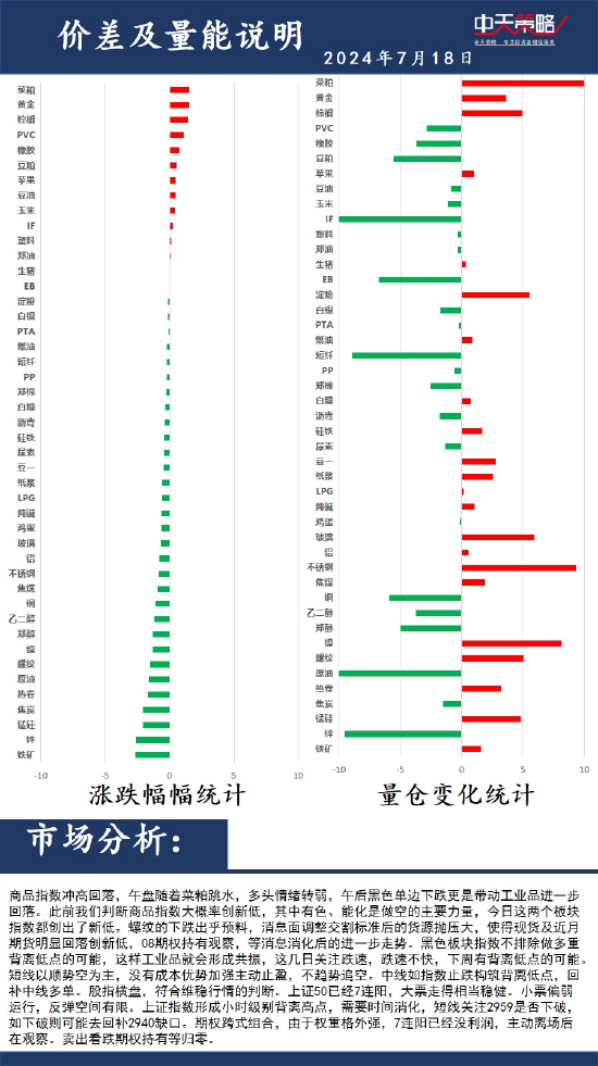 中天策略:7 月 18 日市场分析 - 第 2 张图片 - 小城生活